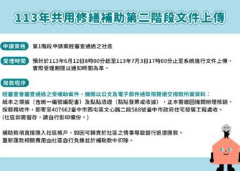 中市共用修繕補助開放線上申請　二階備審資料開放上傳至7/3