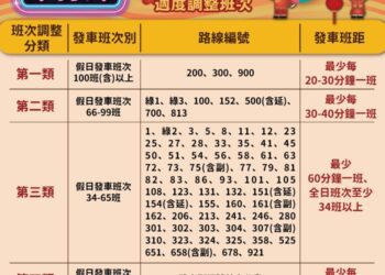 中市公車春節連假不打烊 市區公車班次調整