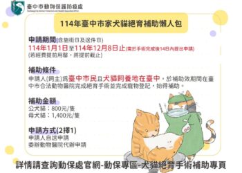 為毛孩健康加分！114年中市家犬貓絕育補助計畫開跑
