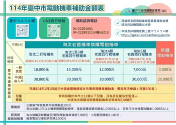 2025電動機車補助金額出爐 資格放寬再加碼