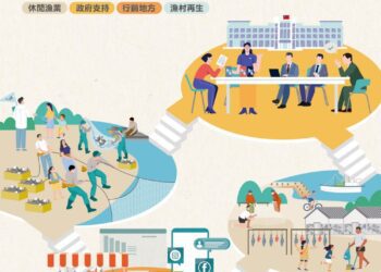 青年引路！2024漁村創生世界咖啡館12月5日登場