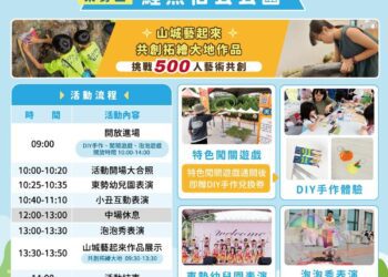 11/3親子野餐日限定! 台中東勢鯉魚伯公公園500人藝術共創登場