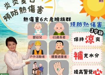 台中今年6月熱傷害達48人次-衛生局提供3招預防熱傷害