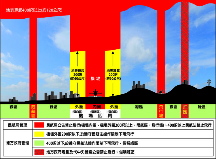 中市新增18處遙控無人機禁限區-違者最高罰30萬元