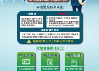 協助就業保雙贏！-中市勞工局籲雇主資遣員工須通報