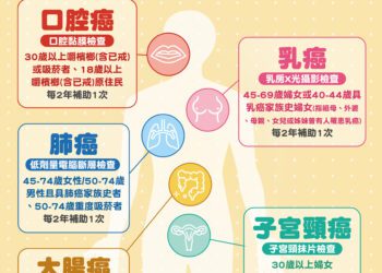 癌症篩檢go起來！中市衛生局籲定期篩檢、遠離癌症