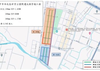 改善民生用水-中市府攜手自來水公司啟動世貿公園周邊汰管