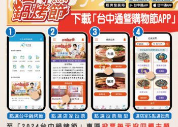 店家遍佈29區！台中鍋烤節票選-首波100組萬元抵用券7/27抽出
