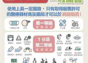 網售二手醫療用品恐觸法- 中市食安處提醒最高可罰100萬元