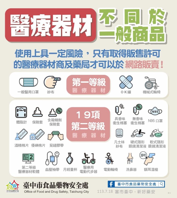 網售二手醫療用品恐觸法- 中市食安處提醒最高可罰100萬元