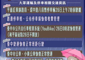 凱米颱風警報解除-中市府：紅黃線停放車輛應於26日上午7時前駛離