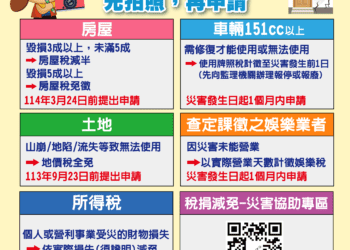 凱米颱風肆虐-台中地稅局主動協助減稅