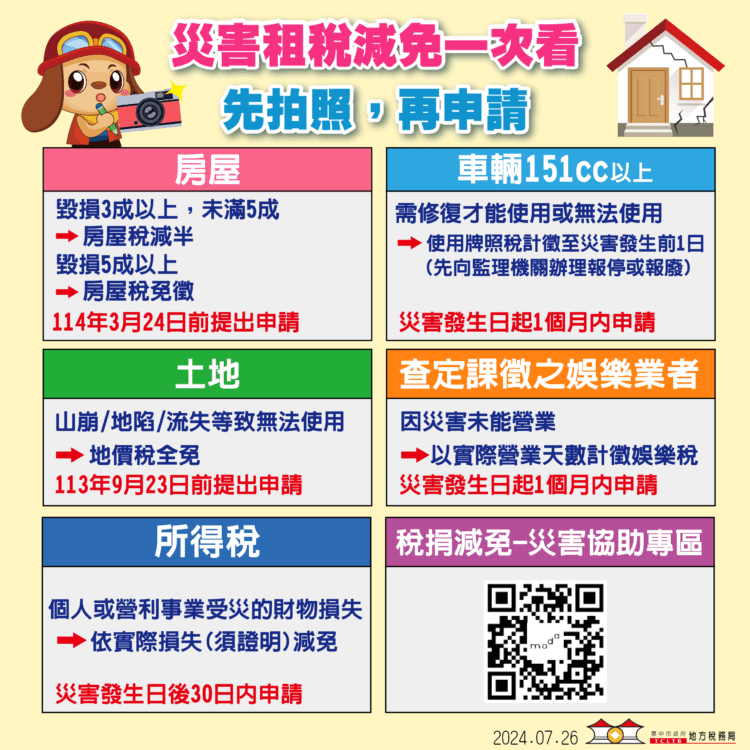 凱米颱風肆虐-台中地稅局主動協助減稅