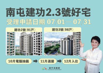中市南屯建功2、3號好宅7/31申請截止-倒數1週請民眾把握