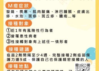中市新增一例本土m痘確診個案-市府籲：符合接種條件者儘速接種2劑m痘疫苗