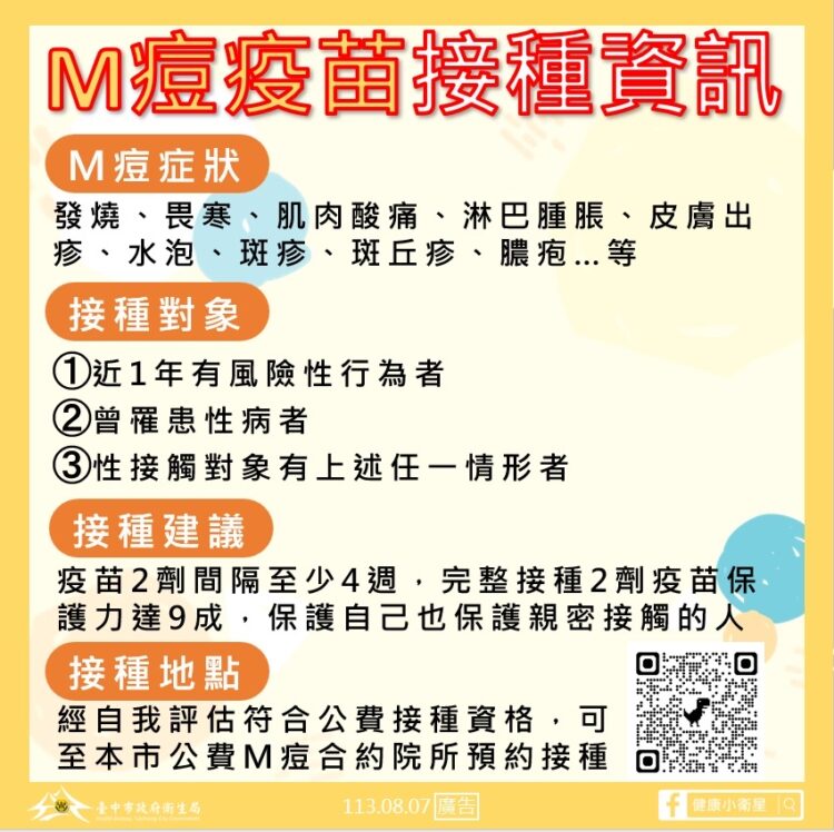 中市新增一例本土m痘確診個案-市府籲：符合接種條件者儘速接種2劑m痘疫苗