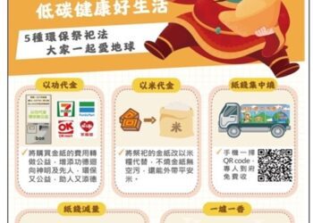 中元普渡將至-中市環保局推「紙錢集中幫你收」便民服務