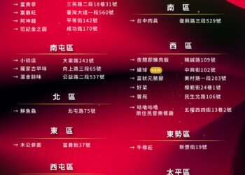2024米其林必比登推介名單出爐-台中27家餐廳上榜飄香國際