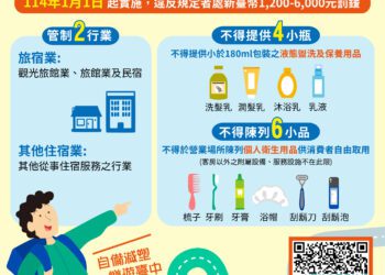中市減塑循環零廢棄-呼籲企業響應做環保