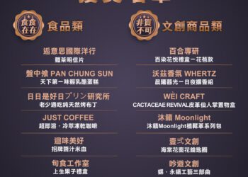 2024台中青創品牌遴選結果出爐-20件優質商品獲特色標章
