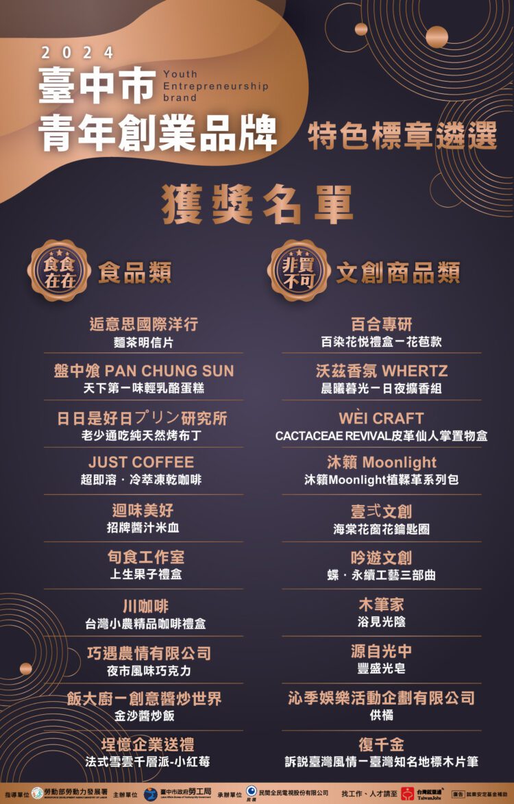 2024台中青創品牌遴選結果出爐-20件優質商品獲特色標章