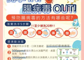 迎接開學日！-中市衛生局籲勤洗手預防腸病毒
