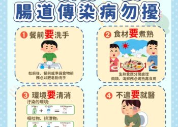 中秋節遠離腸道傳染病-中市衛生局籲市民勤洗手、不生食