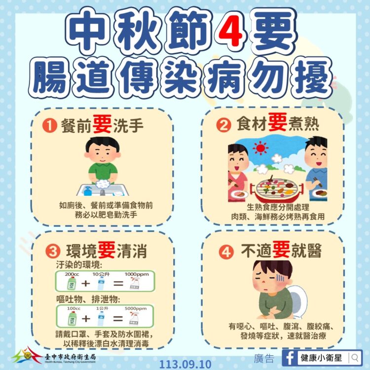 中秋節遠離腸道傳染病-中市衛生局籲市民勤洗手、不生食