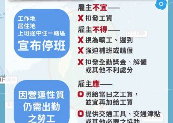 颱風假出勤-中市勞工局建議雇主加給工資並提供必要協助