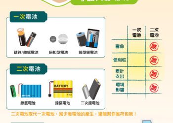 中市高壓容器回收送好禮-10/19壓軸場請民眾把握
