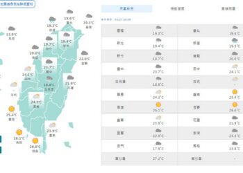 影音/20260327鋒面通過+東北季風增強 天氣不穩定