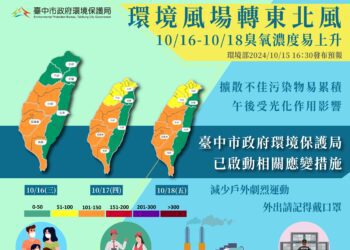 10/18前中南部午後臭氧濃度仍偏高-中市府持續啟動應變措施