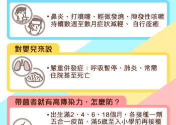 預防百日咳！- 中市衛生局呼籲家長按時帶幼童接種疫苗