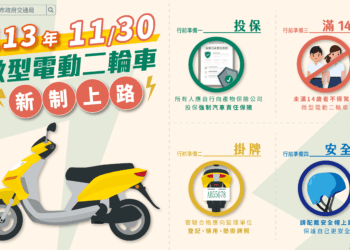 微型電動二輪車領牌緩衝11/29期滿-違規上路最重罰3,600元