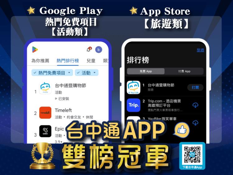 《台中通》app下載破260萬次奪雙榜冠軍！購物節11/3加碼抽iphone16