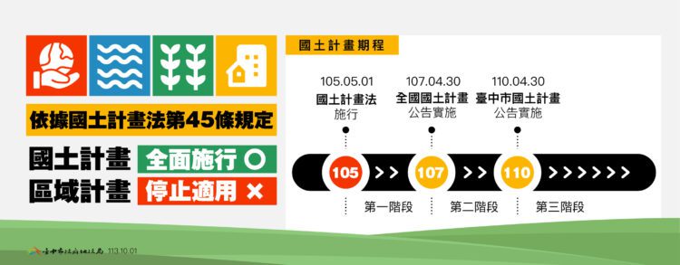 國土計畫新制上路區域計畫法不再適用-中市地政局籲民眾編定案件應儘速申辦