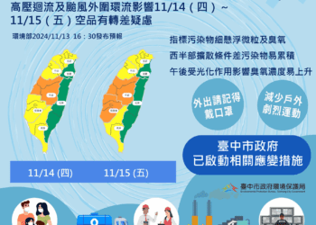 未來兩日中部空品恐轉差-中市府已啟動應變、提醒民眾做好防護