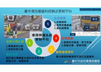 台中港空維區管制滿週年-科技執法成效佳