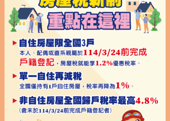 台中房屋稅自治條例修正通過-地稅局：自住房屋明年3/24前設戶籍才能省稅