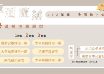 台中好宅隨到隨辦-遞補進度隨時查