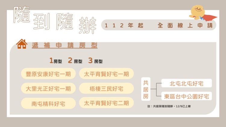 台中好宅隨到隨辦-遞補進度隨時查