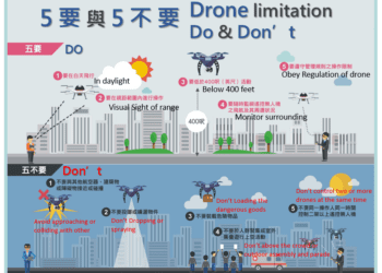 中市12/25起遙控無人機新增34處禁飛場域-違者最高開罰30萬