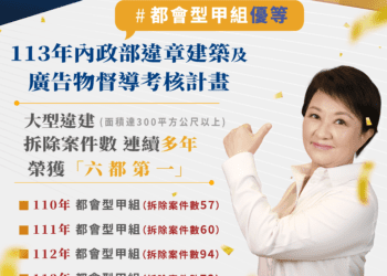 台中市違建及廣告物處理行政考核績效獲優等-大型違建拆除數連續多年全國第一