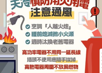 冬季用火用電安全大作戰  -中市消防局籲提升防火意識