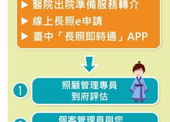 中市春節長照服務不打烊- 讓愛與安心持續守護每個家庭