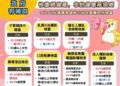 健康守護零距離!-中市明年擴大癌症及成人健康篩檢服務