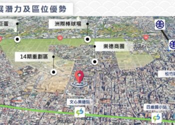 打造繁榮未來！新穎商場添商機-台中北屯區市30bot案啟動招商