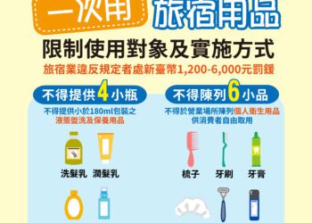 一次用旅宿用品限制使用起跑-中市環保局抽查無違規