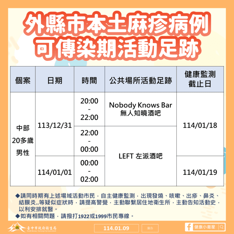 中市新增一名麻疹確診者、外縣市確診者有台中足跡-衛生局籲市民多加留意