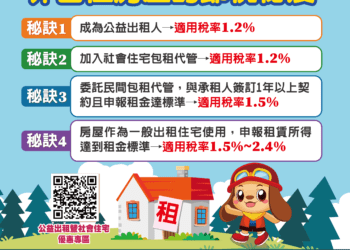 房屋新制上路出租可享房屋稅優惠-中市地稅局教妙招